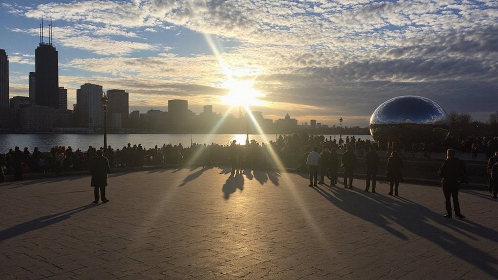 current time in chicago