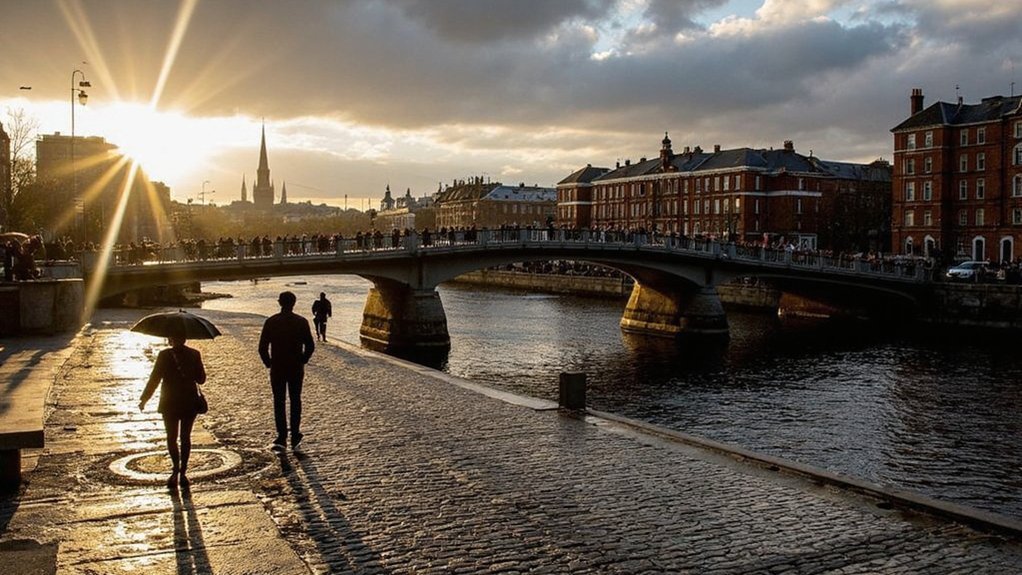 current time in dublin